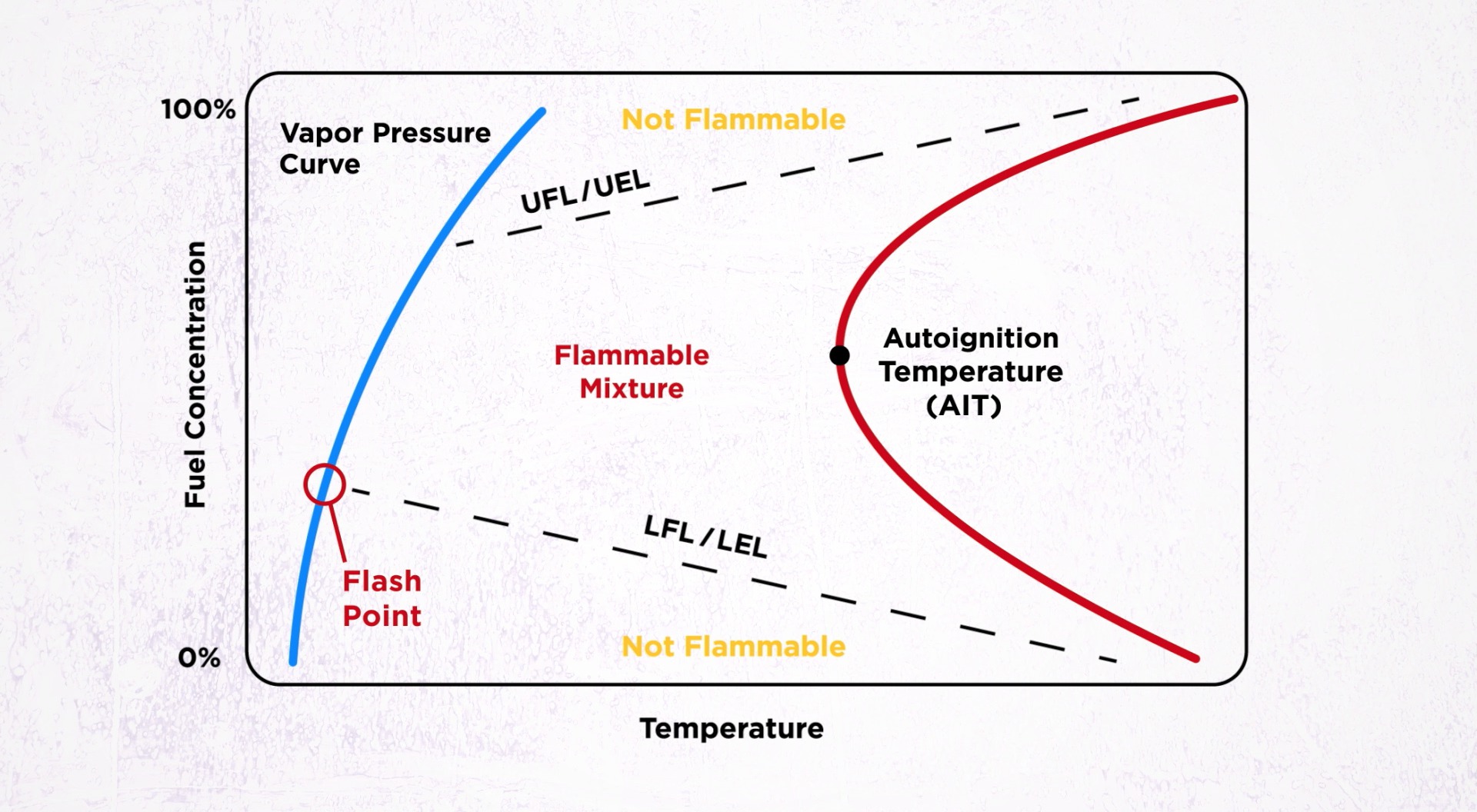 FlammabilityGraph