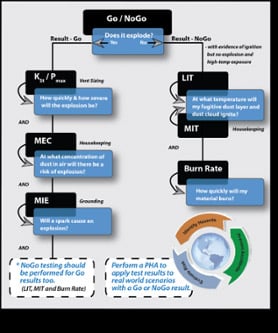 Go/no-go chart