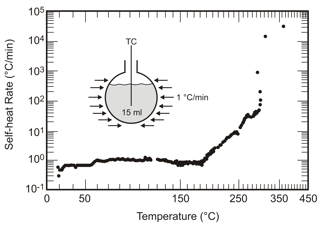 Combustible Dust Testing