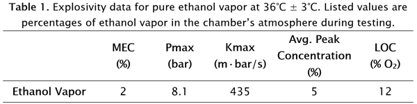 Explosivity data for pure ethanol vapor