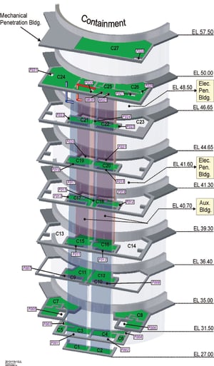 Hydrogen accumulation risk in reactor buildings post Fukushima