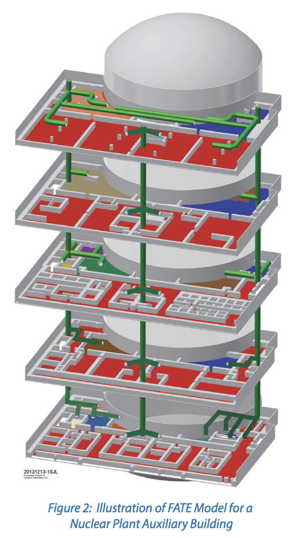 Illustration of FATE Model for a  Nuclear Plant Auxiliary Building-4