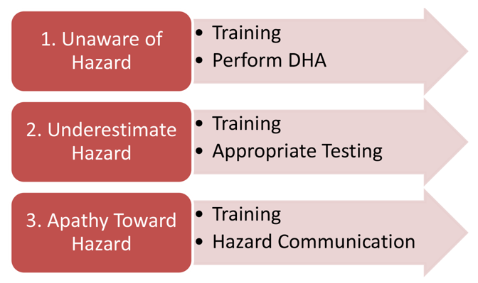 UMTC Figure 1-4