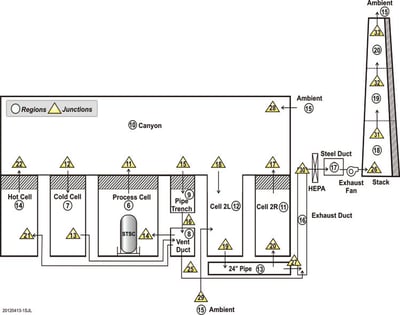 Interim storage diagram