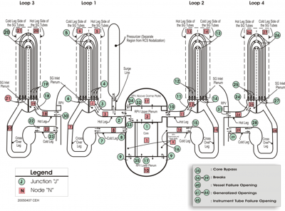 MAAP5 Primary System Nodalization Scheme