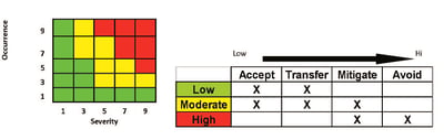 Maintenance Optimization Modeling