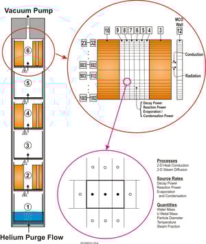 Metallic spent nuclear fuel vacuum drying model