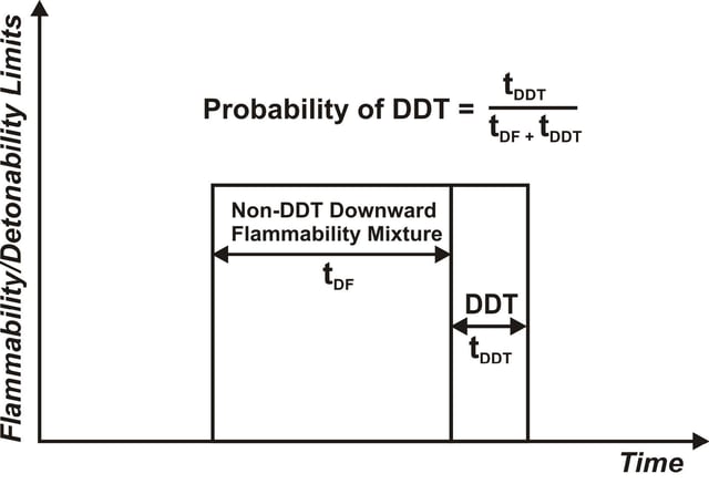 N-16-01_The_Probability_of_DDT_During_Severe_Accidents.jpg