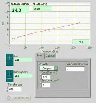 LIRA Delta-G (LDG) Plot – Thermal Damage Identification