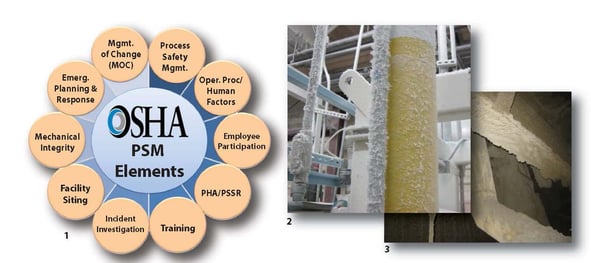 OSHA PSM process hazard analysis elements