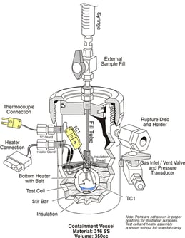 Containment Vessel
