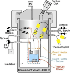 Containment Vessel - 4000 cc