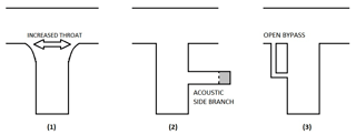 Pipeline Modifications sketch