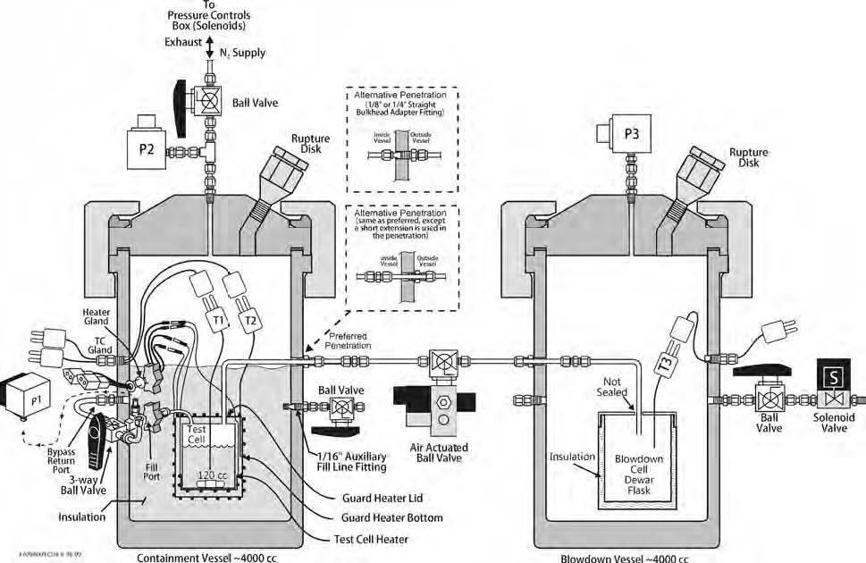 Process hazard analysis blowdown configuration