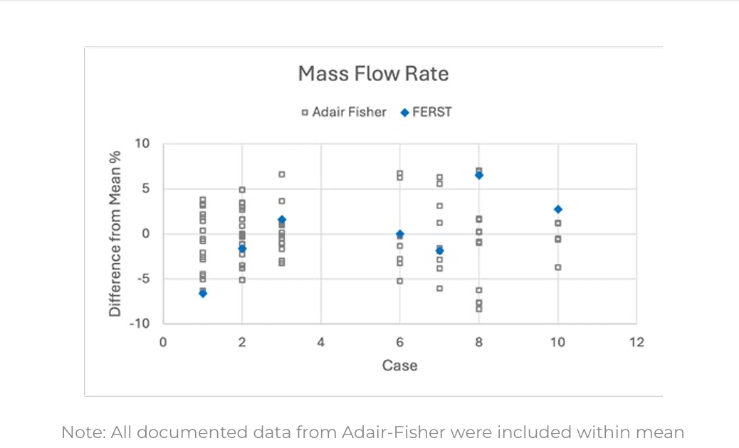adair fisher FERST Mass flow rate