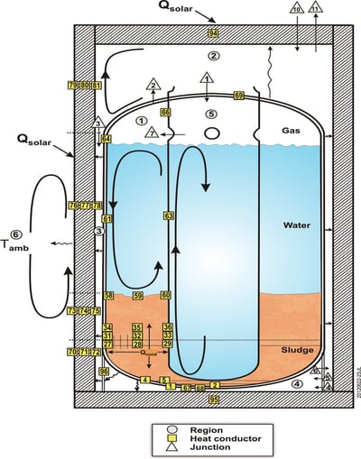 Sludge transport and storage container model