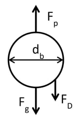 Figure 3 Schematic of Bubble Force Balance
