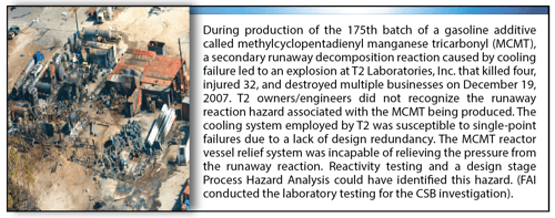 Figure 1b. – T2 Laboratories, Inc. Runaway Reaction and Explosion[4]