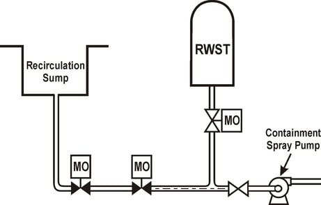 Pressurized water reactor