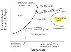 TJF graph