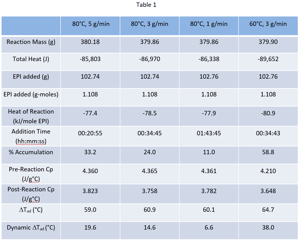 Table 1