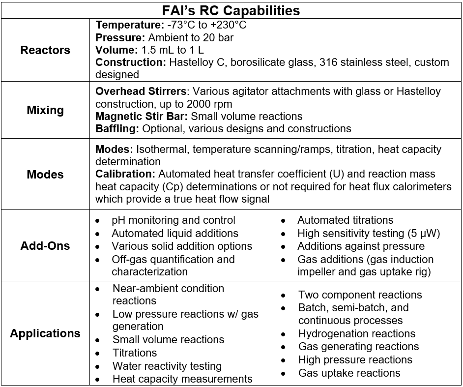 FAI's RC Capabilities