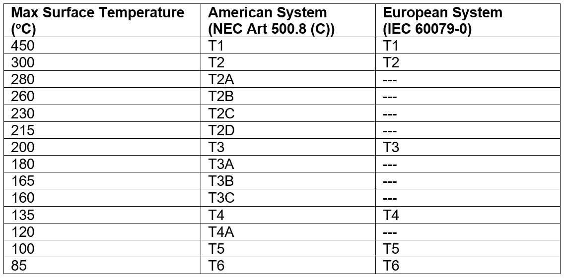 TempTable