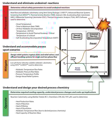 Thermal Hazards-Testing and Consulting