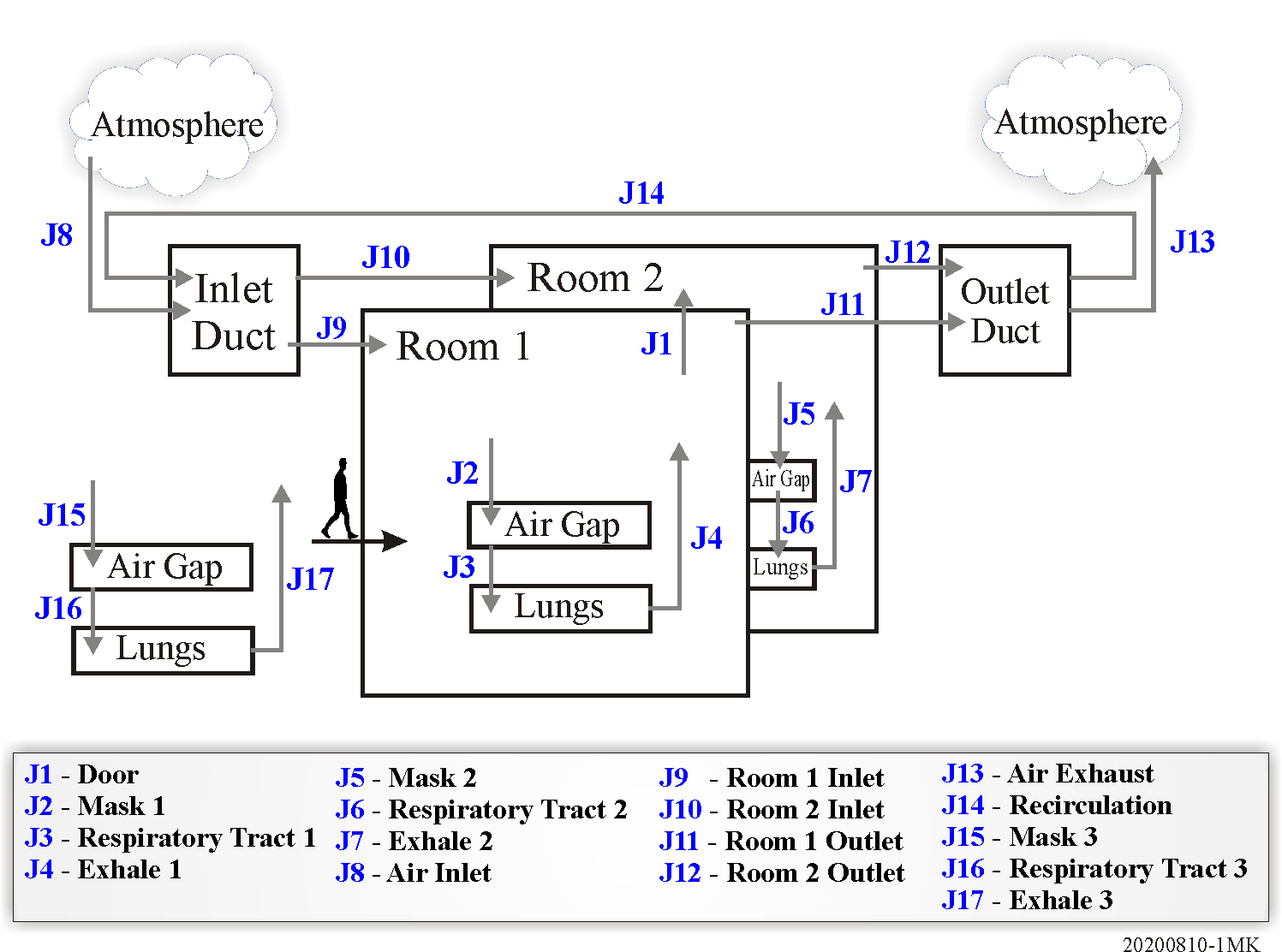 Timeline - FATE - predict airborne virus transport