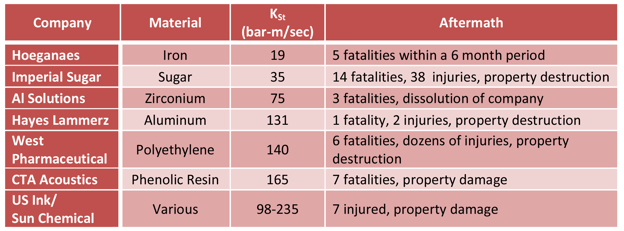 UMTC Table 1 rev.png