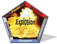 Dust Combustion Pentagram
