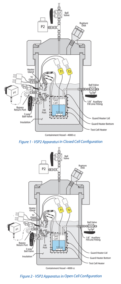 VSP2 Apparatus in Closed and Open Cell Configuration