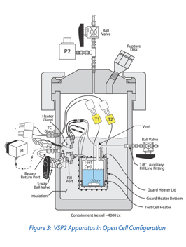 VSP2 Apparatus in Open Cell Configuration