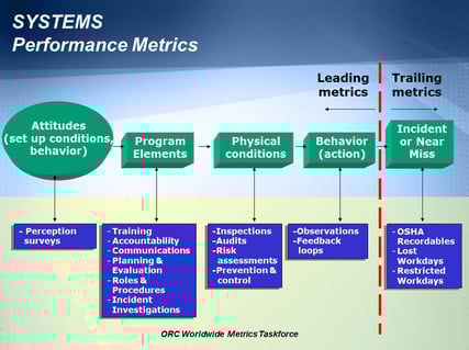 Systems Performance - ORC Worldwide Metrics Taskforce