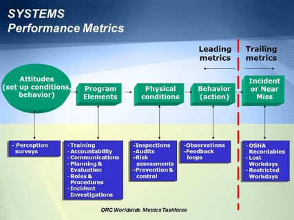 Systems Performance - ORC Worldwide Metrics Taskforce