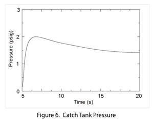 catch-tank-pressure