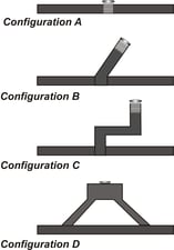 Lid & Pipe Configurations and Nuclear Waste Processing