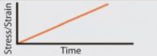 controlled forced strain rate