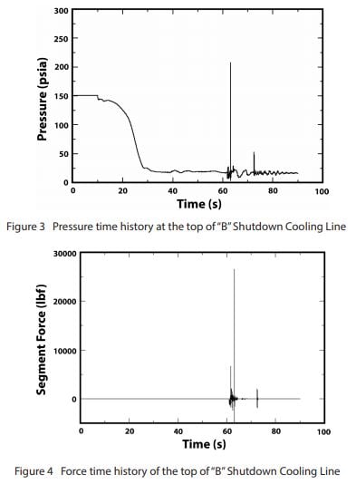 cooling-line