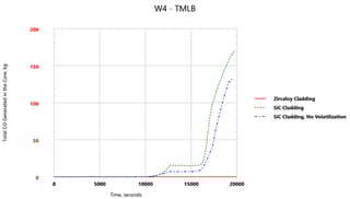 cp figure 3.png