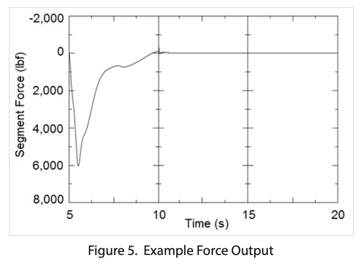 example-force-output