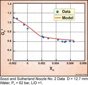 sozzi_sutherland_nozzle