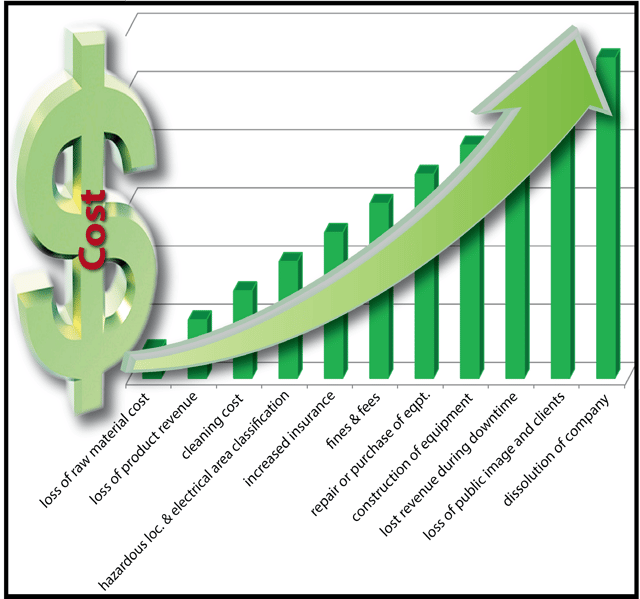 increasing cost of fugitive comb dust.png