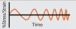 multi-frequency-diagram