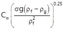 process hazard analysis bubble rise-velocities