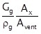 process hazard analysis vapor superficial velocity