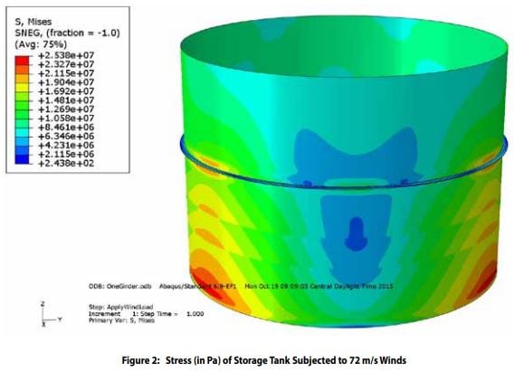 storage-tank