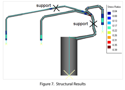 structural-results