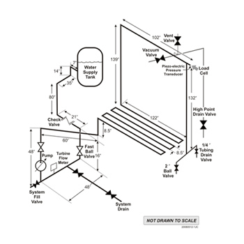 Waterhammer-Test-Facility-Schematic-1